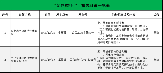 全國第一！市占率50%！定向循環(huán)“煉成記”