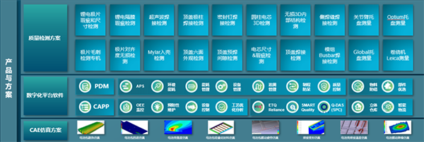 海克斯康助力大圓柱動(dòng)力電池智造精準(zhǔn)品控