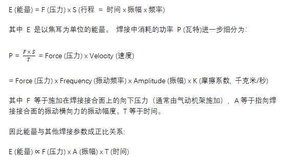 超聲波金屬焊接技術(shù)解決鋰電池焊接難題， 迎接電動汽車行業(yè)的未來