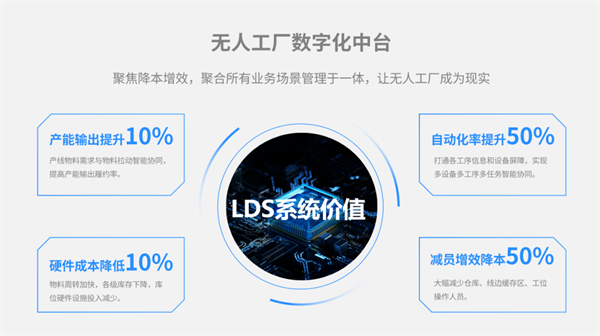 磅旗科技鄭益民：無人工廠數(shù)字化物流系統(tǒng)最大的作用是減員增效