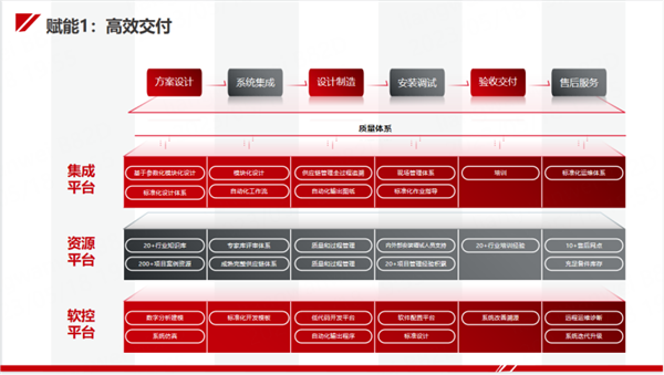 今天國際“新能源工廠智能制造整體解決方案”亮相CIBF！助力新能源行業(yè)高質量發(fā)展！