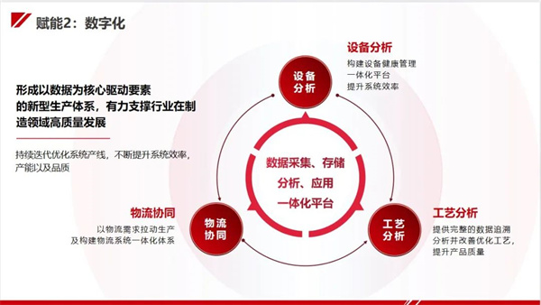今天國際“新能源工廠智能制造整體解決方案”亮相CIBF！助力新能源行業(yè)高質量發(fā)展！