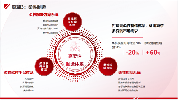 今天國際“新能源工廠智能制造整體解決方案”亮相CIBF！助力新能源行業(yè)高質量發(fā)展！