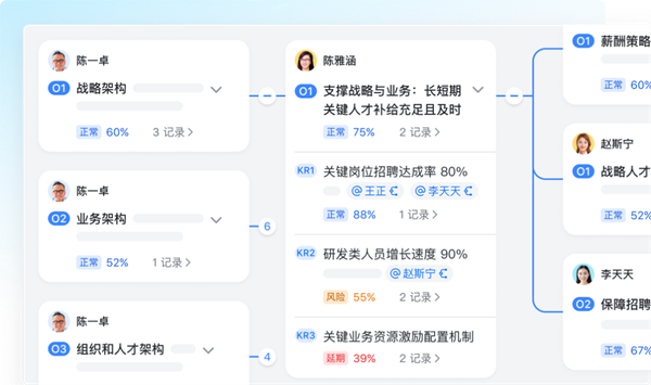 飛書：服務(wù)百余家車企，以可量化原則提高管理效率