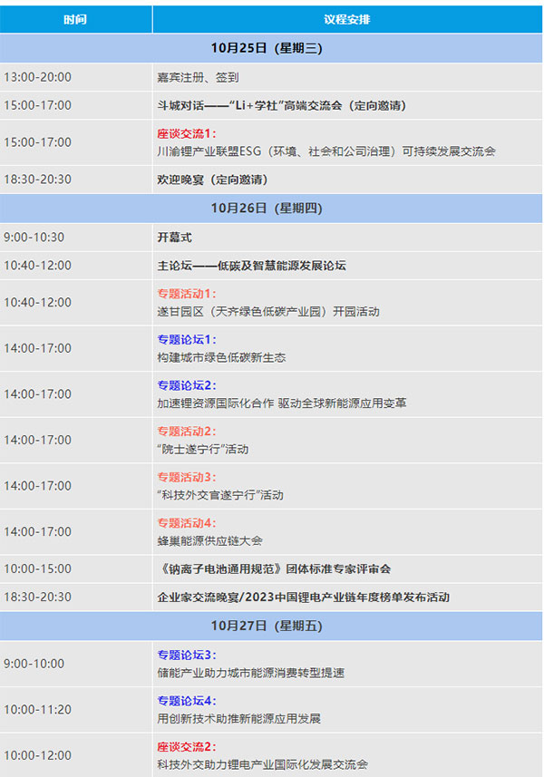 2023中國(guó)（遂寧）國(guó)際鋰電產(chǎn)業(yè)大會(huì)第二輪通知