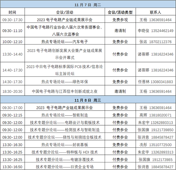 11月7~8日深圳：來自味之素、百度智能云等行業(yè)專家齊聚屬于電子電路行業(yè)的創(chuàng)新大會，共探行業(yè)未來！