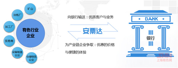 10月18日，由上海有色網（SMM）主辦的2023年中國新能源產業(yè)年會在廈門圓滿落幕！