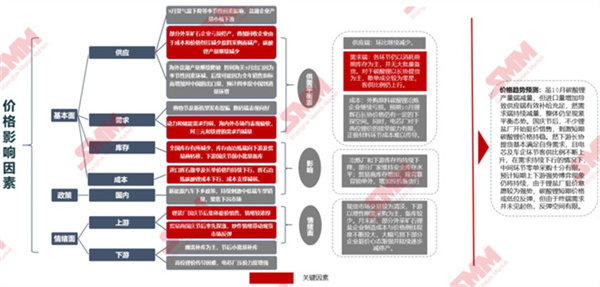 10月18日，由上海有色網（SMM）主辦的2023年中國新能源產業(yè)年會在廈門圓滿落幕！