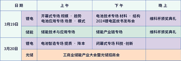 開放報(bào)名倒計(jì)時(shí)！3月19-20日OFweek 2024新能源產(chǎn)業(yè)協(xié)同發(fā)展大會(huì)即將召開