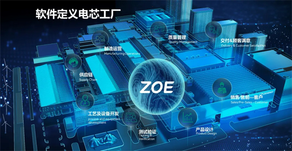 投資70億！年產(chǎn)25GWh動力電池制造項目簽約江蘇