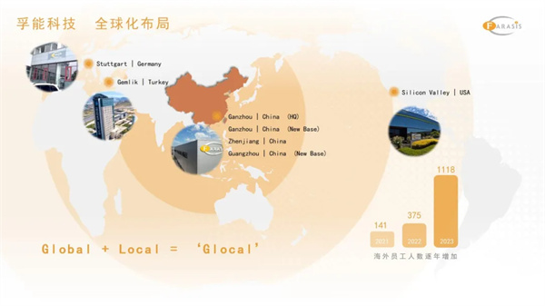孚能科技王瑀：全球化不是“跑馬圈地”，更要精耕細(xì)作