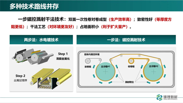 臻鋰新材程勛亮：超薄復合銅箔已完成批量測試 2025年規(guī)模化量產(chǎn)
