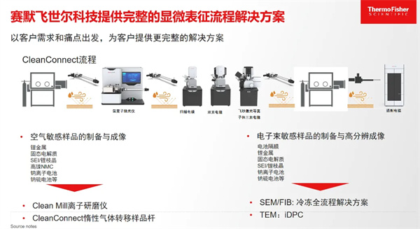 賽默飛王慧敏：前沿表征科技是提高鋰電池質(zhì)量、性能的“王牌利器”