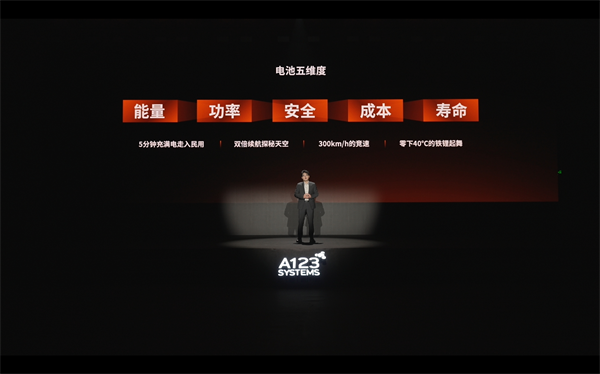 萬(wàn)向一二三的技術(shù)突圍：5分鐘滿充，三新品齊發(fā)，讓科技平權(quán)
