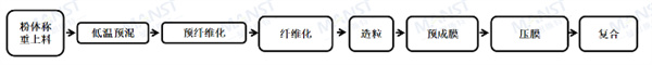 從單機(jī)突破到產(chǎn)線(xiàn)構(gòu)建，曼恩斯特固態(tài)電池干法設(shè)備訂單起量