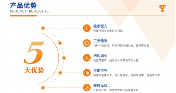 興榮新源亮相CIBF2025，以鈉電核心材料創(chuàng)新驅(qū)動(dòng)綠色能源新勢(shì)能